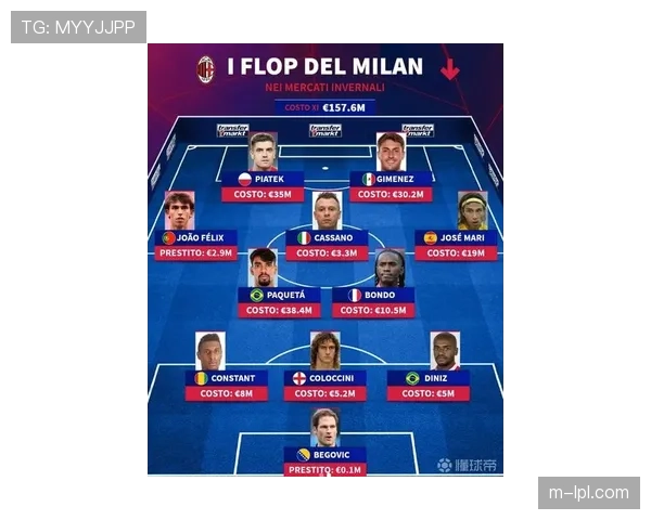 冬季转会窗口对欧冠淘汰赛的影响：关键引援与阵容补强